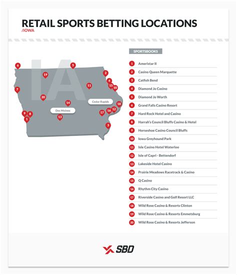 Sports Betting Locations in Waterloo, IA for 2024.